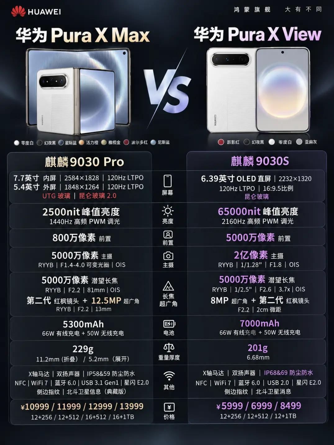 华为这波操作挺狠的，直接把PuraXView阔直板和PuraXMax小折