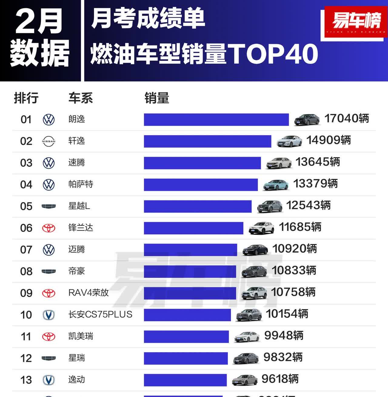 燃油车车真的卖不动了吗？2025年2月燃油车型销量TOP40出炉：大众依旧稳