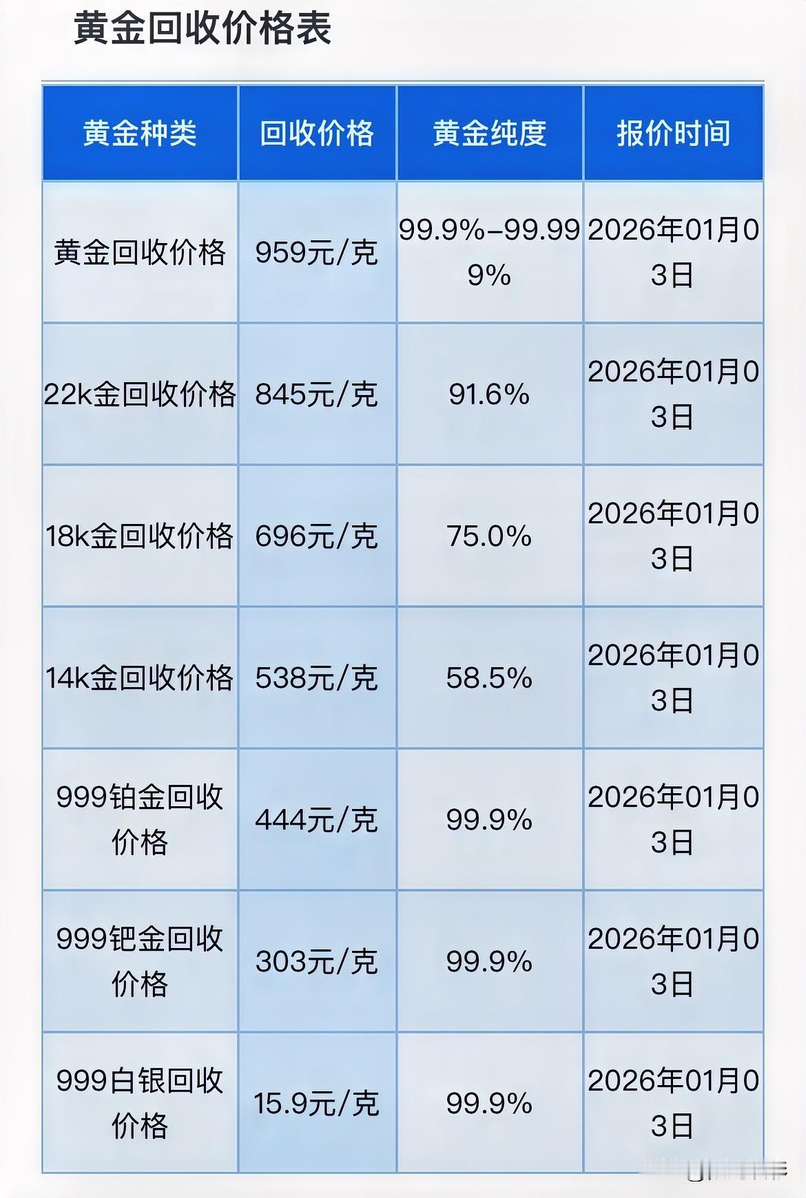 早间消息！黄金、铂金、钯金、白银回收价格出炉了！那么，来看看今天黄金回收价