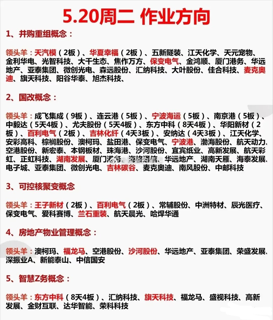 这两天挺火的票梳理分析！并购重组概念1. 天汽模：带俩板了，有并购重组概念，还