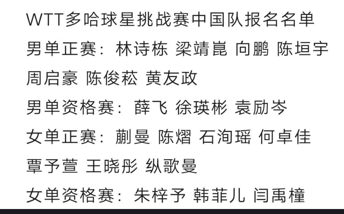 WTT球星挑战赛多哈站中国队参赛名单公布：林诗栋梁靖崑向鹏陈垣宇周启豪