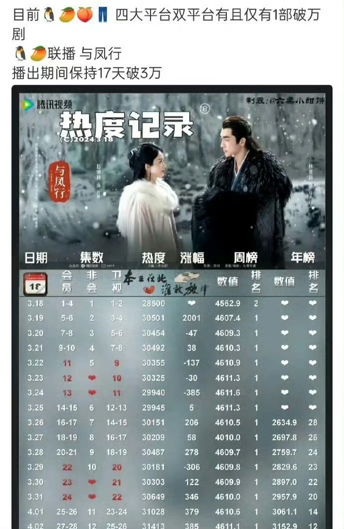 与凤行成绩居然这么牛