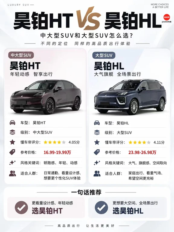 昊铂HT和HL怎么选？