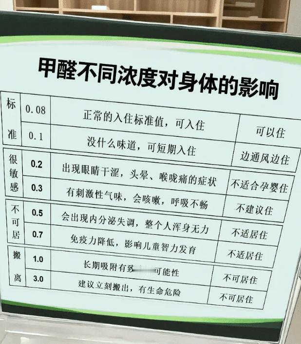 花30万装修，住进去半年全家咳嗽！检测报告出来，甲醛超标3倍，罪魁祸首竟然是厨