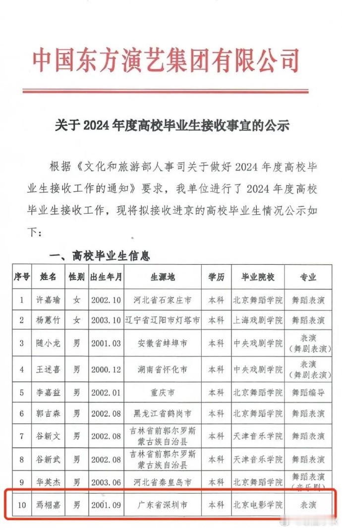 在无人问津的角落，又有一个208分上岸了。