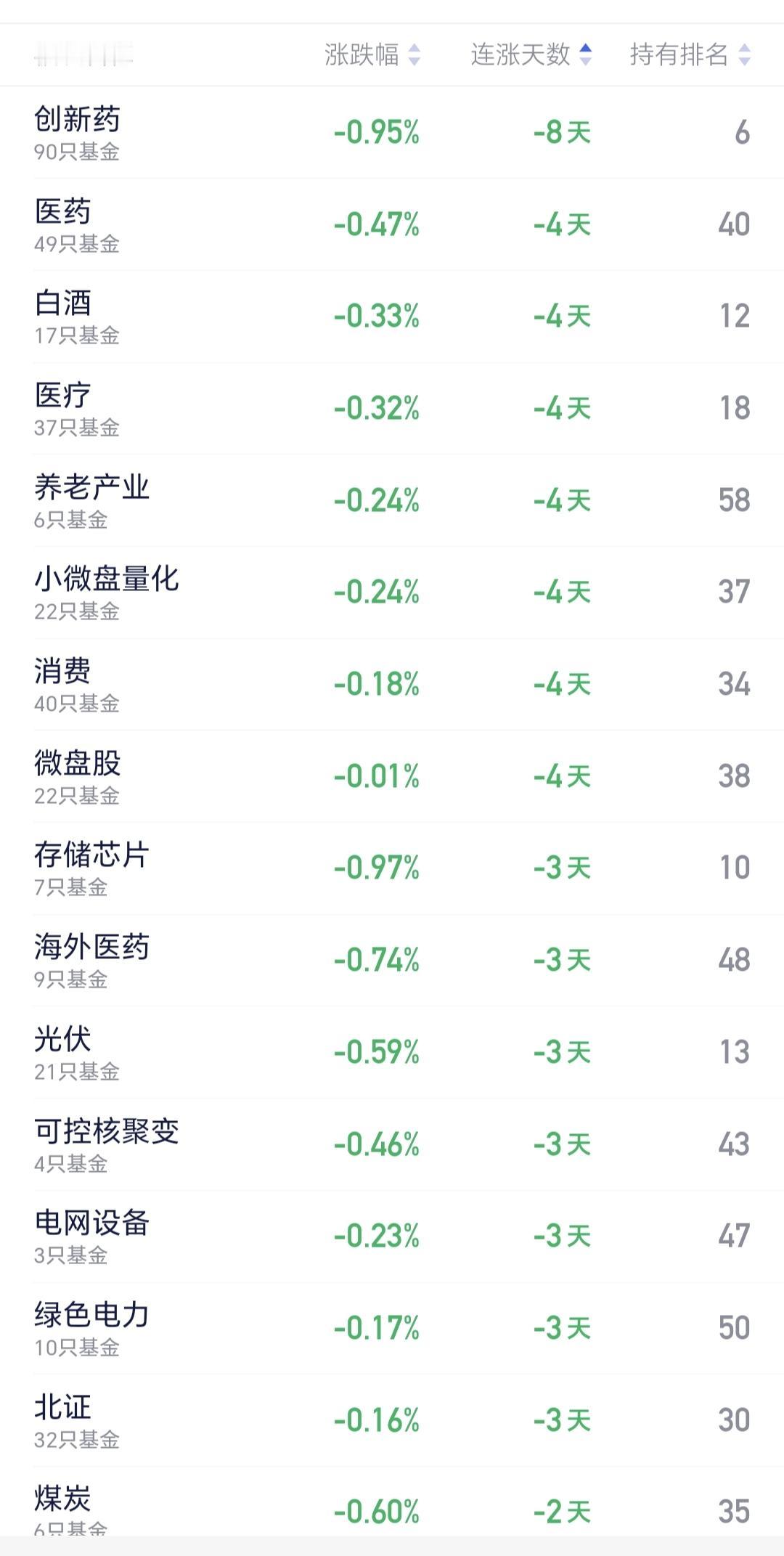 基金：创新药板块什么时候捞回止盈的筹码上证指数现在是11连阳，但有的板块是在连