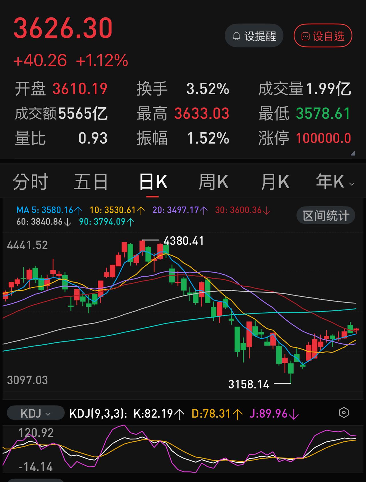 三星电子+SK海力士目前总市值15万亿人民币左右，2026年第一季度总利润40