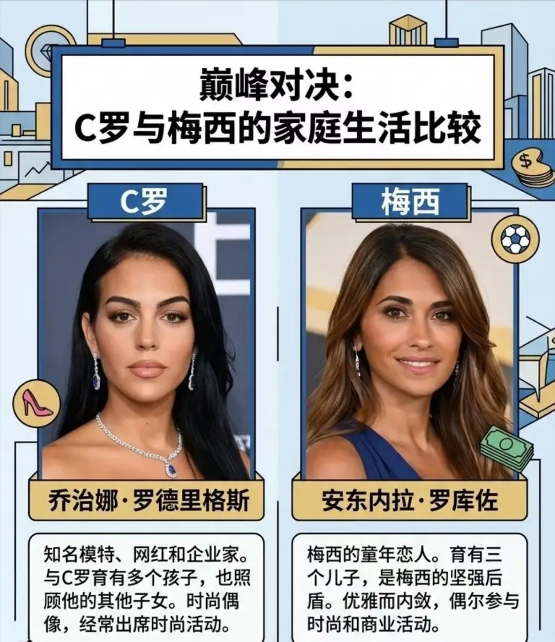C罗与梅西的家庭贤内助身份对比，两个人都是一比一的美貌，而梅西跟妻子居然是青梅竹