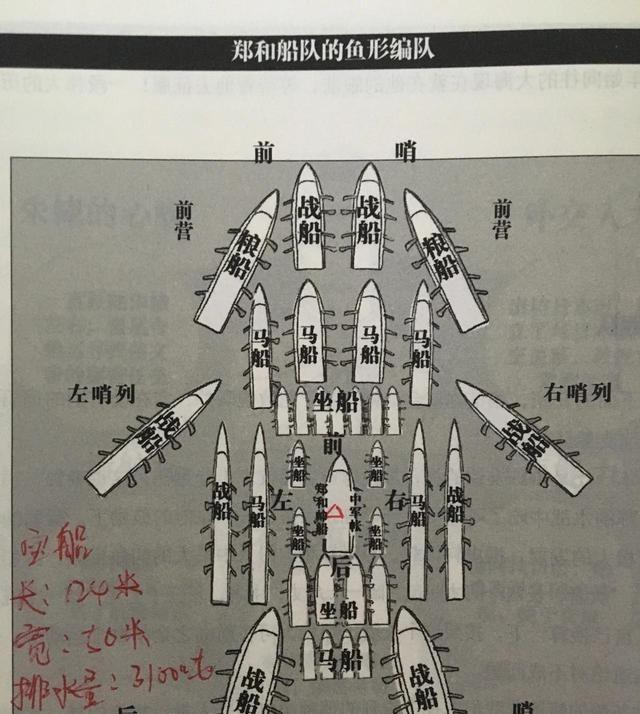 郑和带领27000多名士兵下西洋，在航行途中被只有巴掌大的爪哇国杀了170多人，