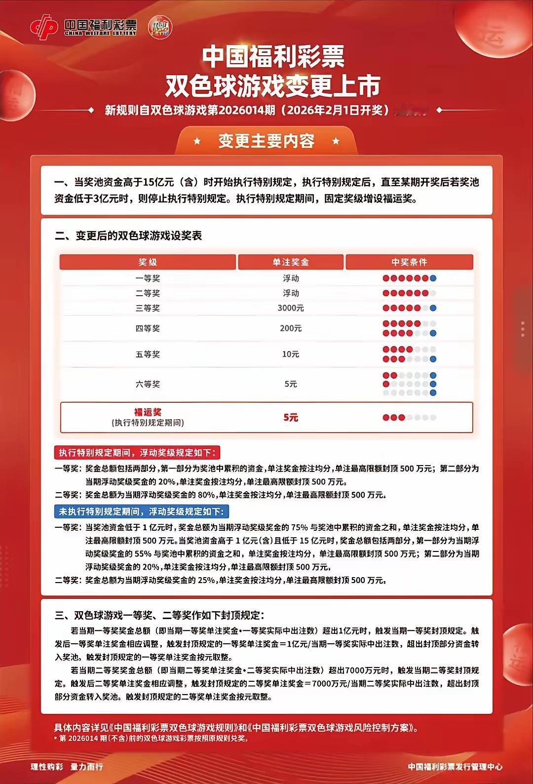 以后出现过亿元的中奖几乎不可能了！双色球和大乐透都按照奖池最高1亿元计算！除
