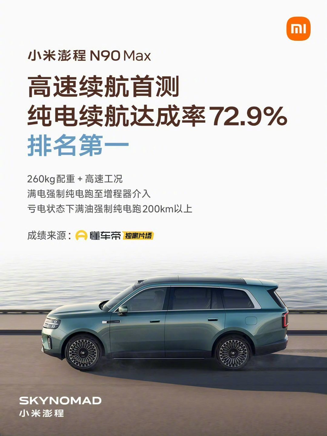 小米澎程高速续航测试成绩出炉了。1.小米澎程N70Max，高速实测纯电续航354.4km，纯电续航达