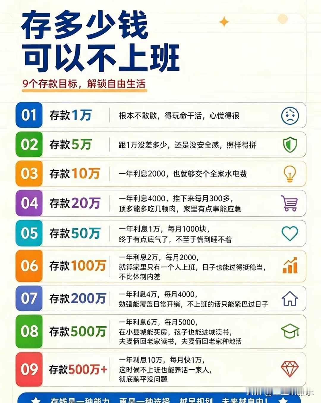 存多少钱，可以不用上班？估计很多人跟我一样想过，攒够一笔存款，就能不用上班了。