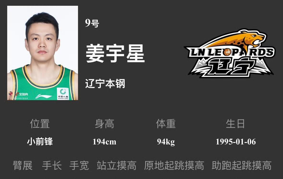 辽宁男篮新赛季6名新人体测数据出炉，由姜宇星领衔，最有天赋当属有“小周琦”之称的