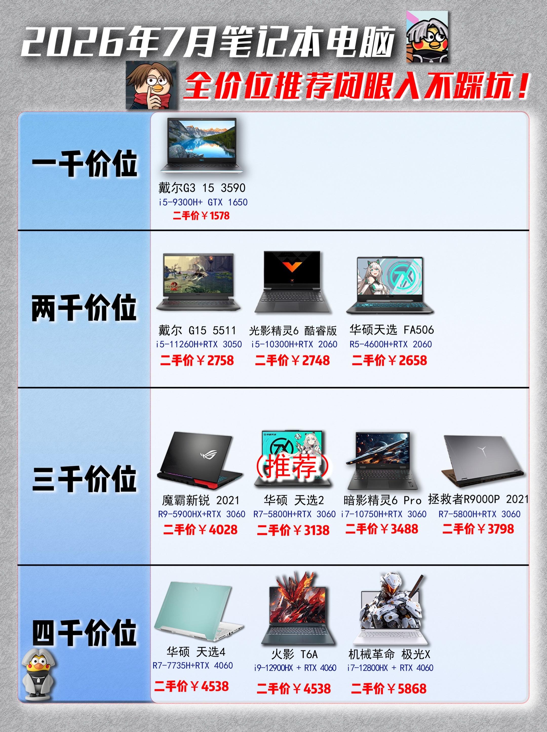 七月份笔记本电脑全价位推荐