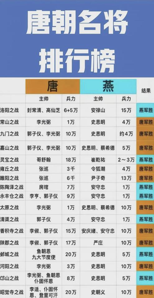 李林甫、杨国忠这两颗老鼠屎坏了大唐的一锅粥，安禄山在造反之前也是大唐的忠臣名将，