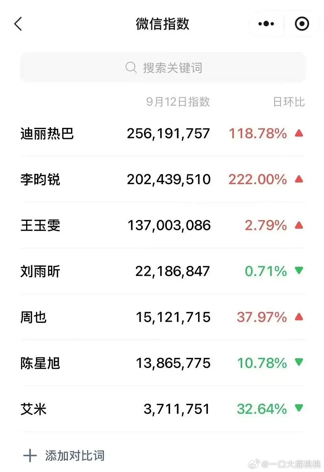 昨天Dior活动微指☞王姐还挺高的​​​