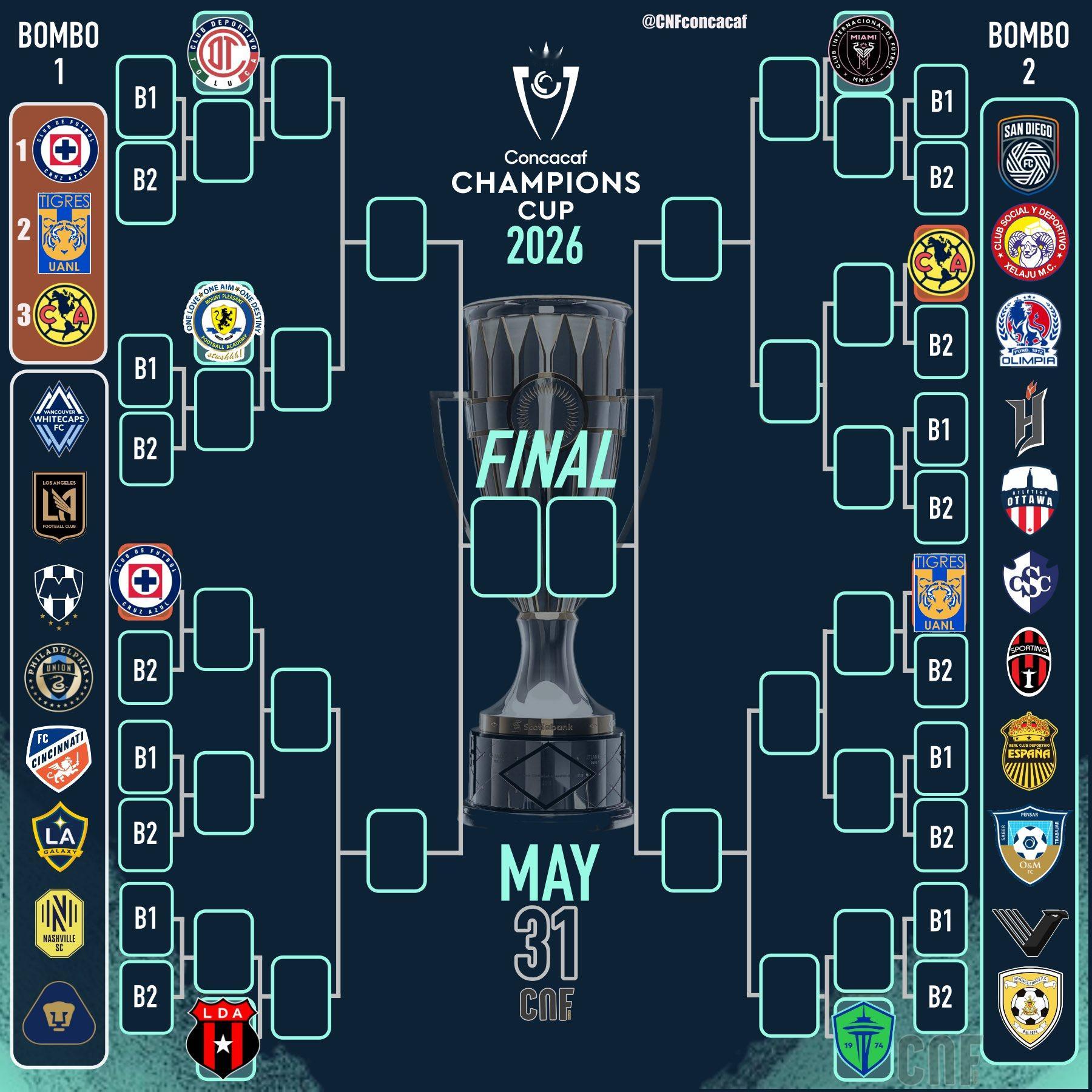 【下赛季头号目标】🏆美职联球队可争夺的奖杯:常规赛冠军、总冠军、联赛杯冠军、中