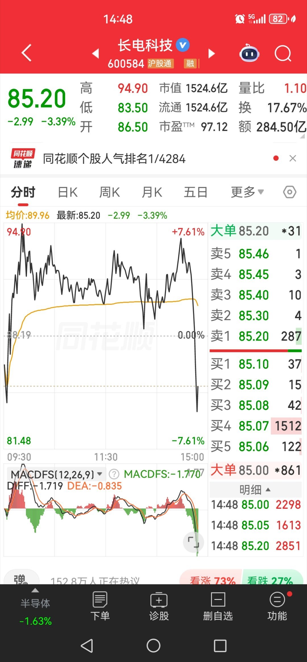 这走势，看着真爽