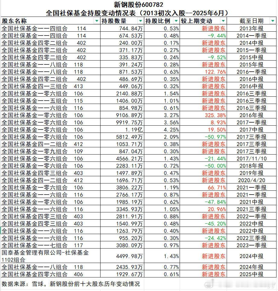 新热搜蹭蹭！别管误读不误读，先查查网上说的是不是真的，查查社保池子里的钱哪去了吧