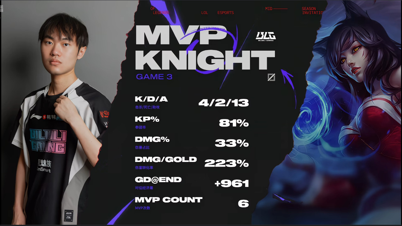 本局的MVP给到Knight的狐狸！两连MVP！blg对战fly2025msi2