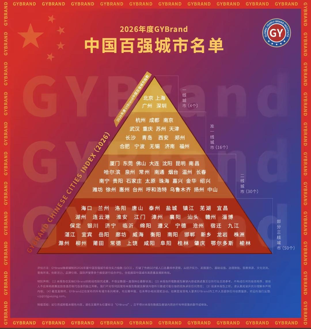 还是要恭喜福州与济南，从最新发布的2026年中国城市百强榜看福州与济南终于回到了