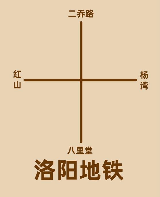 左：河南洛阳右：江苏常州