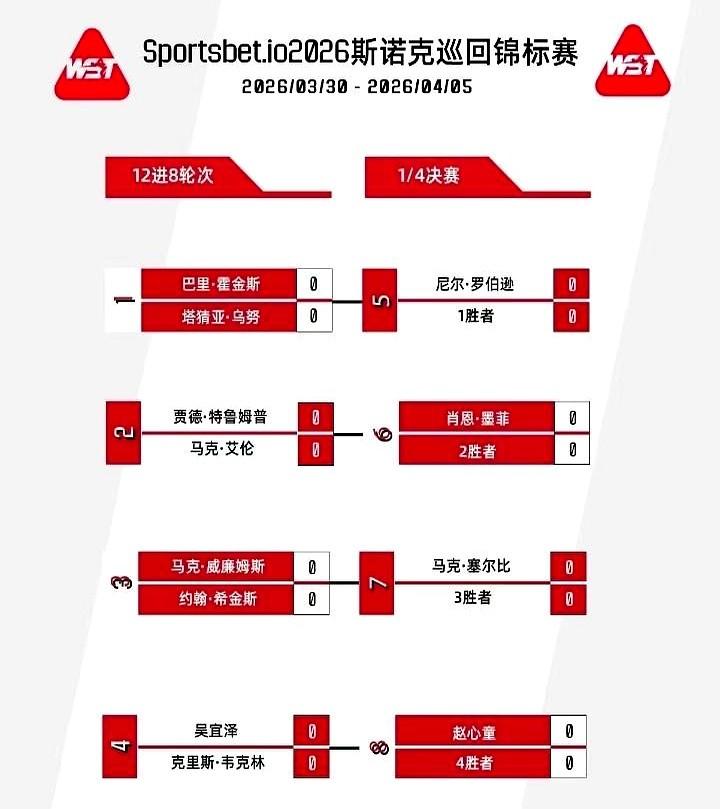 舒服地躺在床上，我彻底凌乱了。斯诺克巡回锦标赛这签表，简直就是神仙打架！谁都