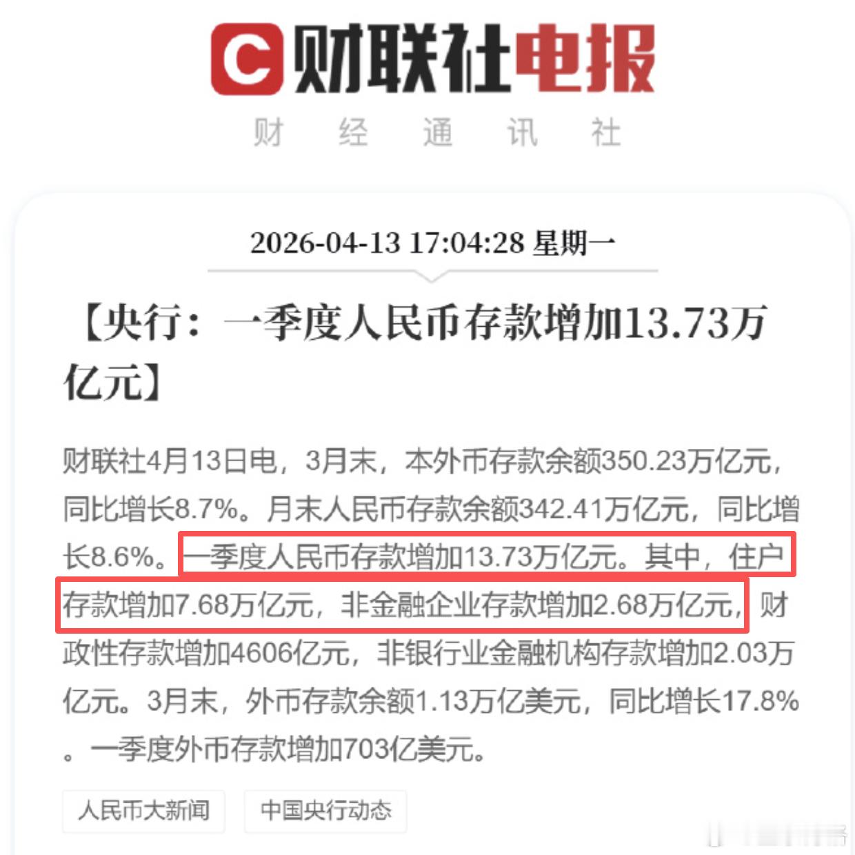 一季度人民币存款增加13.73万亿元没啥存款搬家啊~大家为啥不买股票与基金呢？