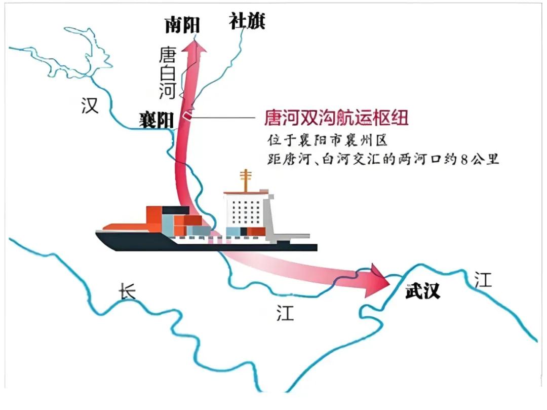 对于唐河复航好多人对此不以为然，觉得水位那么低，咋能通航？这不是开玩笑吗？其实不