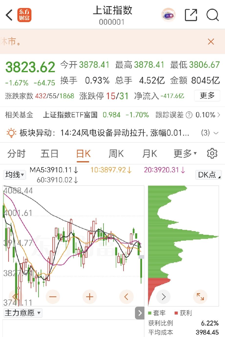 A股赚钱难，不是我的原因！皆因被主力摇晕了头！“好酒不怕巷子深，为何