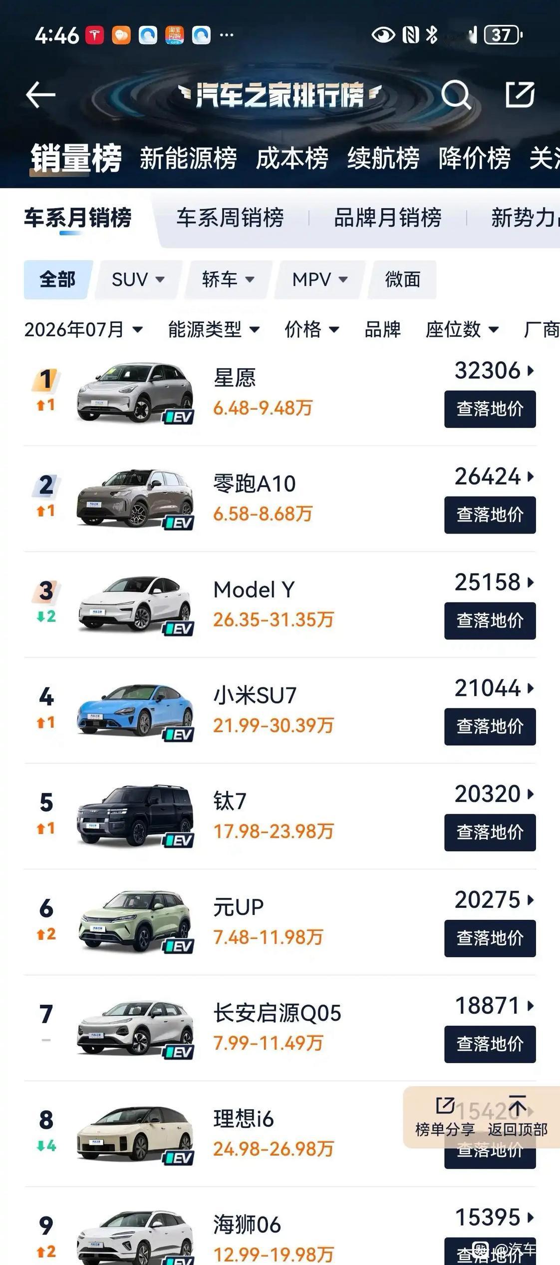 第一种开个10来万油车啥体验都没有，眼馋电车那些配置，手里没米不敢换，嫉妒心作怪