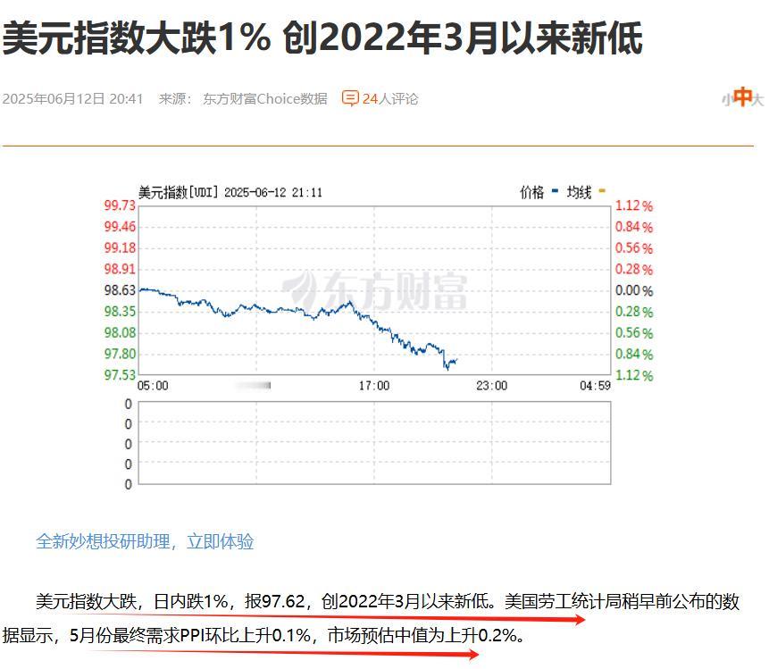 美元跌，人民币升，西降东升了！大中华的资产被看多且做多，这是未来的趋势。众所周