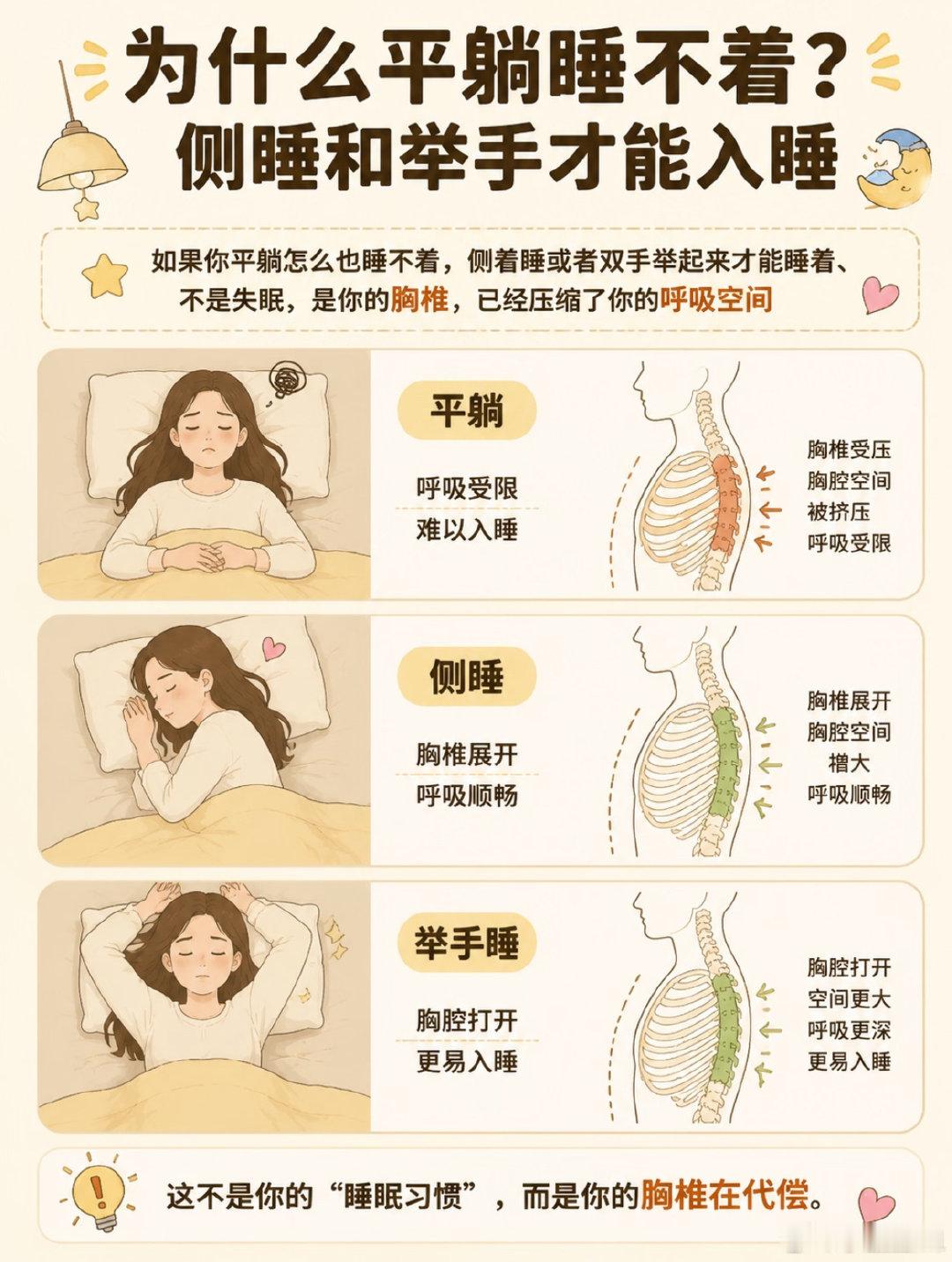 #医生回应举手式睡姿是身体在求救#坏了，我经常爱这么睡这咋整?[裂开][裂开]​