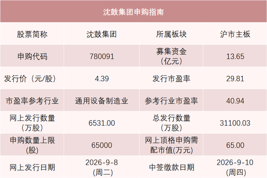 今年以来A股发行价最低的新股, 来了
