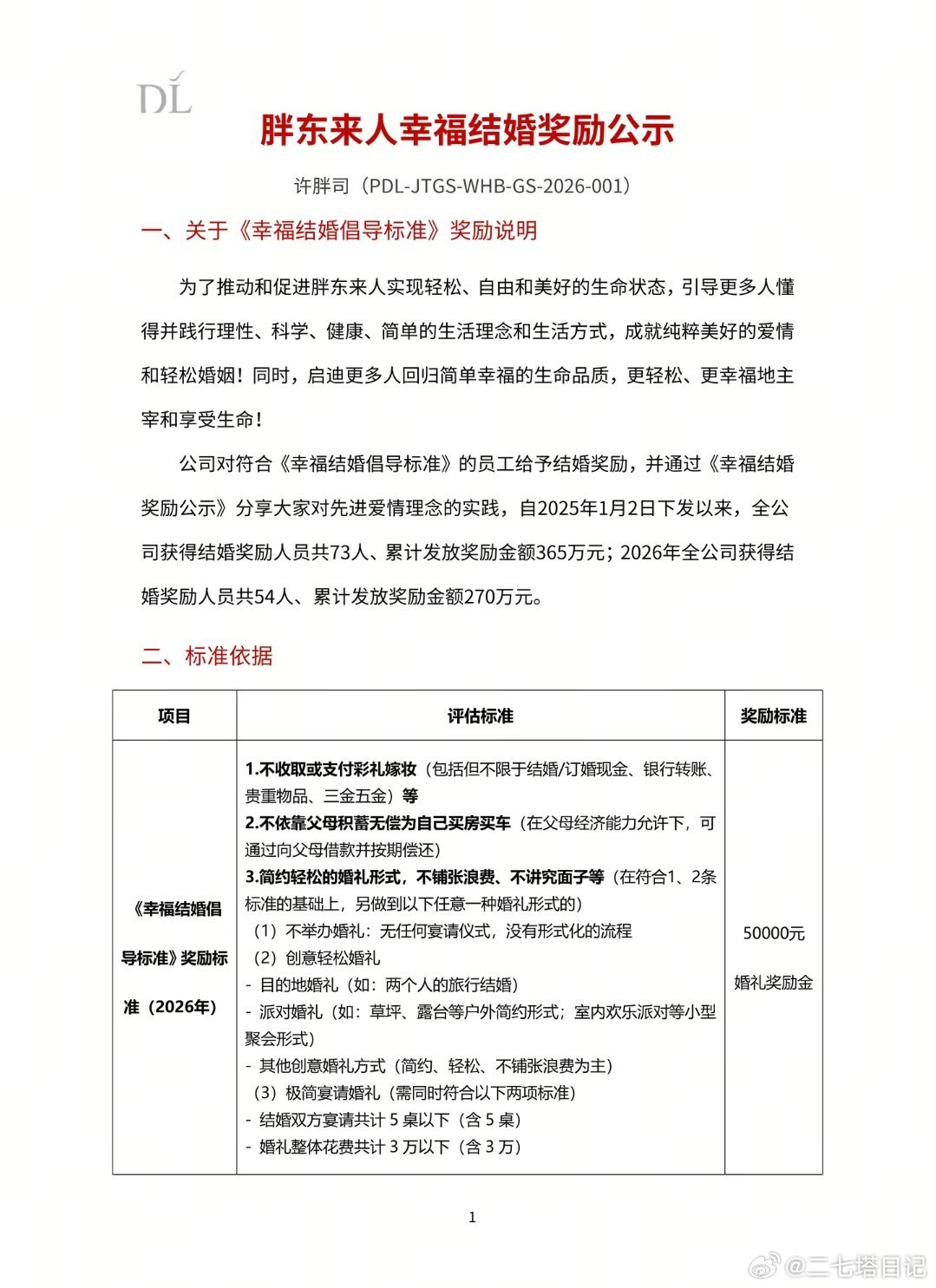 胖东来幸福结婚励大手笔，符合规定一人奖励五万，不过规定也挺好的，极简婚礼不铺张浪