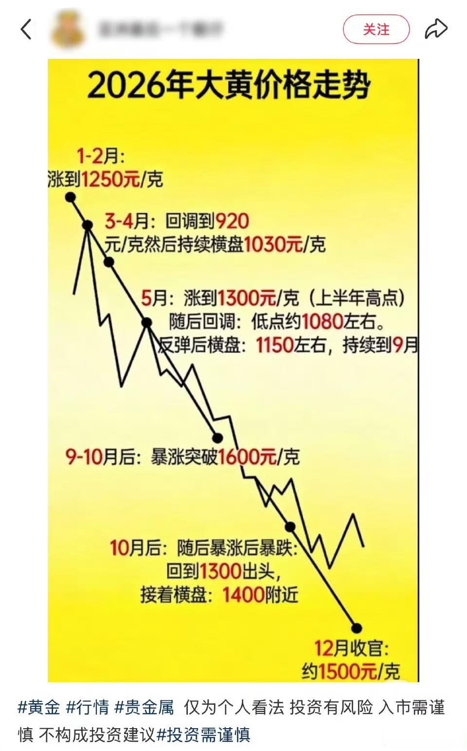 最近黄金市场行情真是大开大合，在4700美元关口来回拉扯，波动剧烈。之前涨到1
