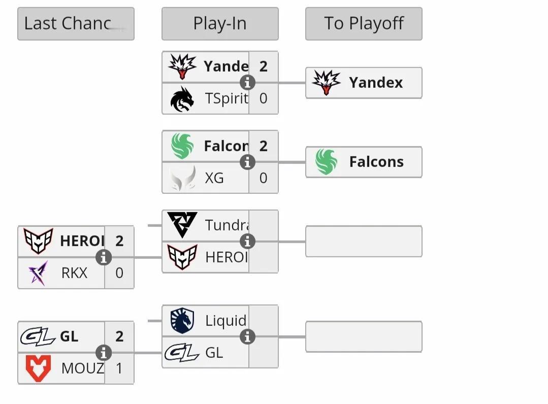 Blast6突围赛，XG不敌法老，无缘淘汰赛XG0-2Falcons结