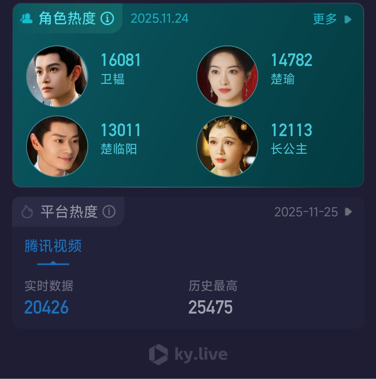 丁禹兮家一开始不是说自己扛剧吗？收视率不高，就变了画风。
