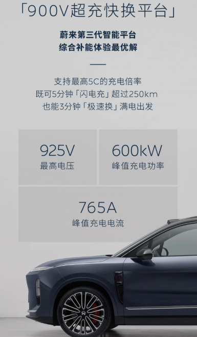 蔚来900V高压快充之后还有必要换电吗换电跟超快充的区别，在于3-5min一块