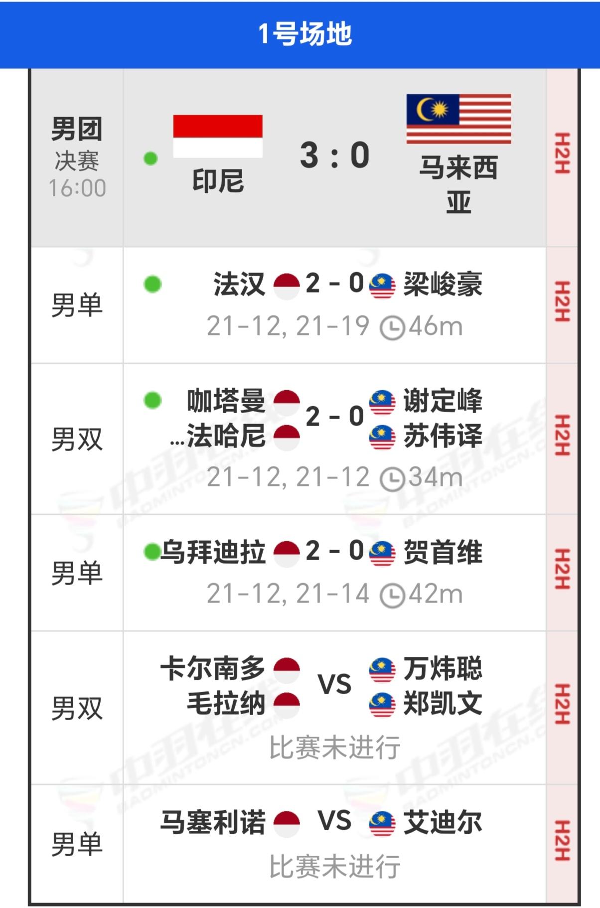 马来西亚男团也太不抵打了，被印尼男团3-0零封，印尼男团夺取最后男团冠军你说