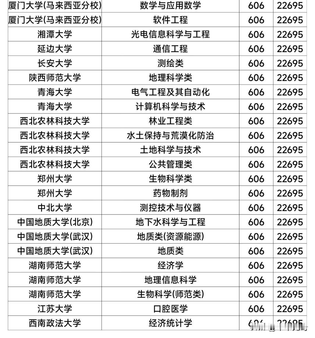 2026年高校排名新鲜出炉，这可是众多学子关注的大事！就拿清北来说，依旧稳坐头部