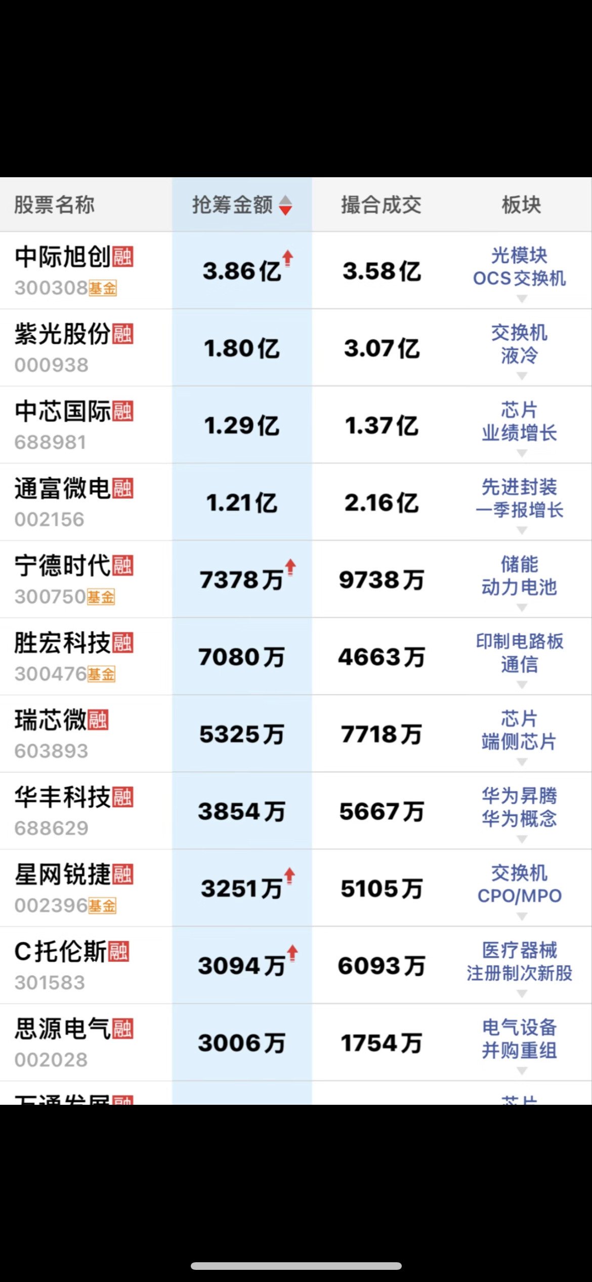 7月13日A股存储芯片全线大跌，香农芯创跌停，普冉股份、北京君正、佰维存储跌幅超
