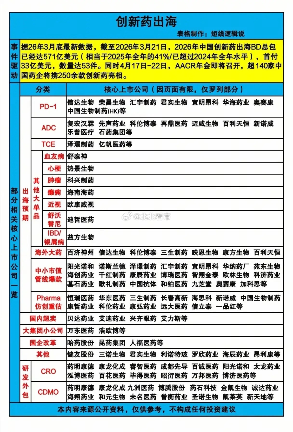 ⚡一季度BD金额超600亿美元，4月AACR大会在即，中国创新药凭啥让全球药厂