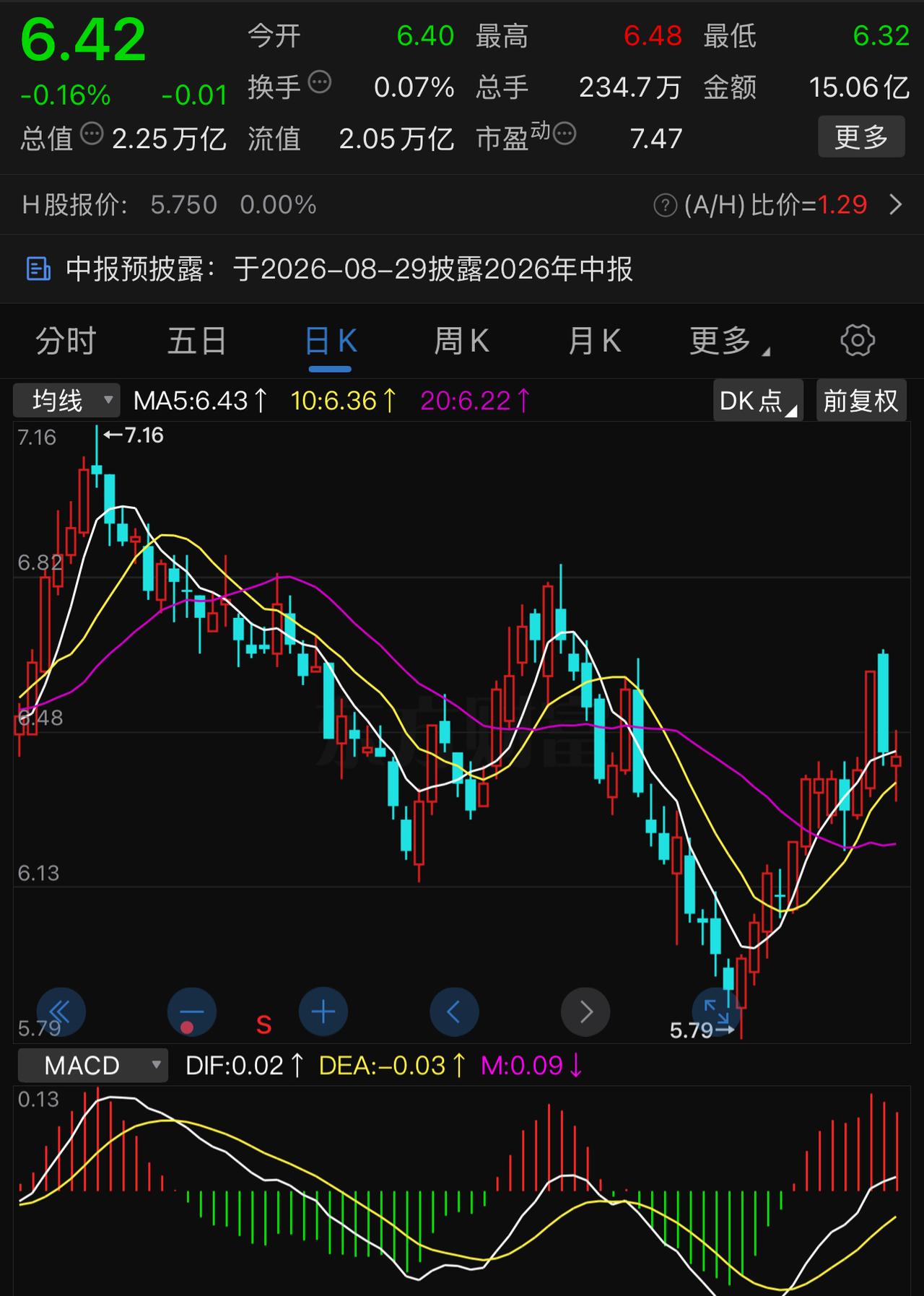 农业银行全资子公司农银投资以占长鑫科技0.95%的持股比例位居五大行首位，为什么