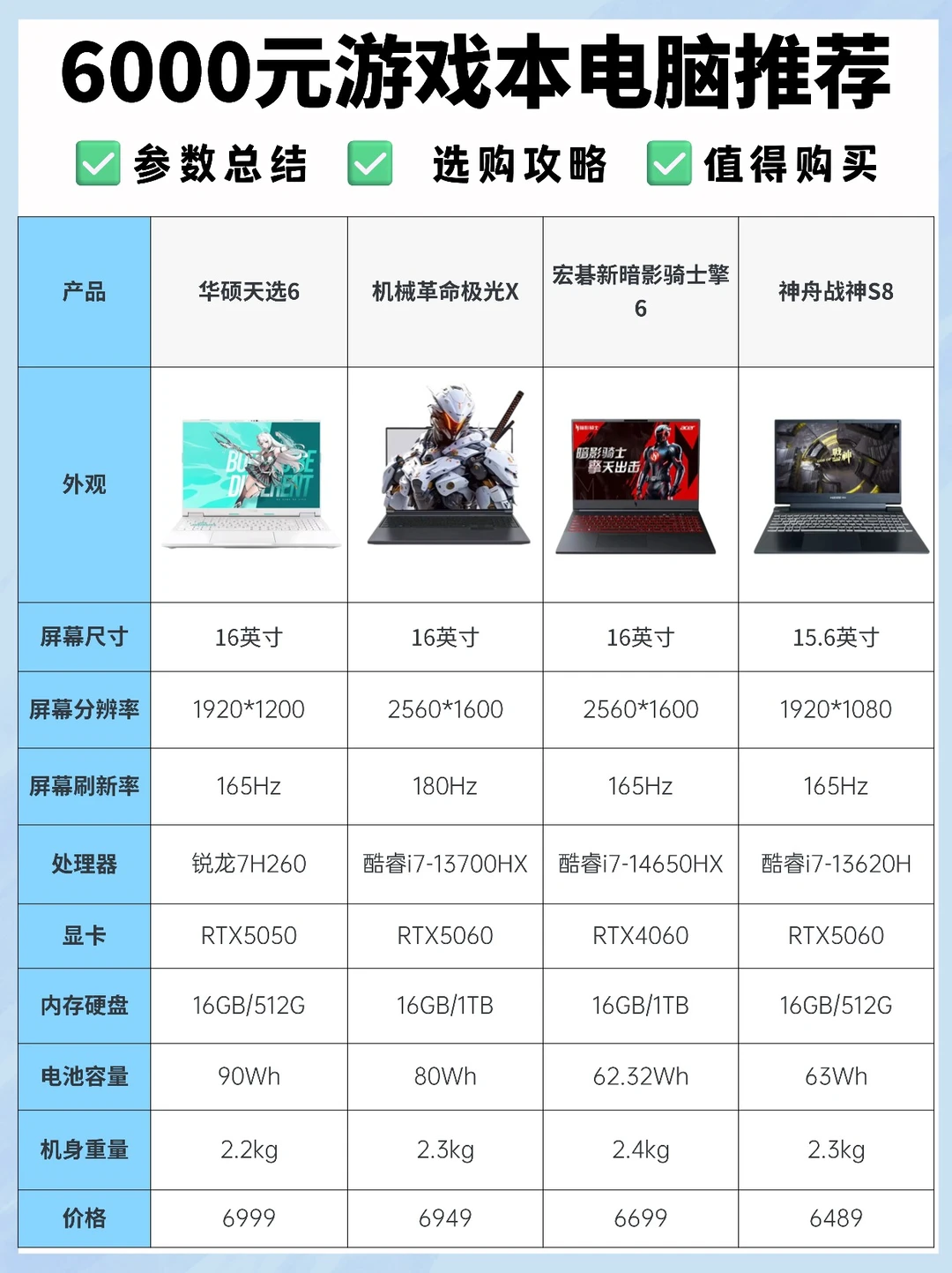 6000元左右游戏本推荐｜笔记本电脑推荐