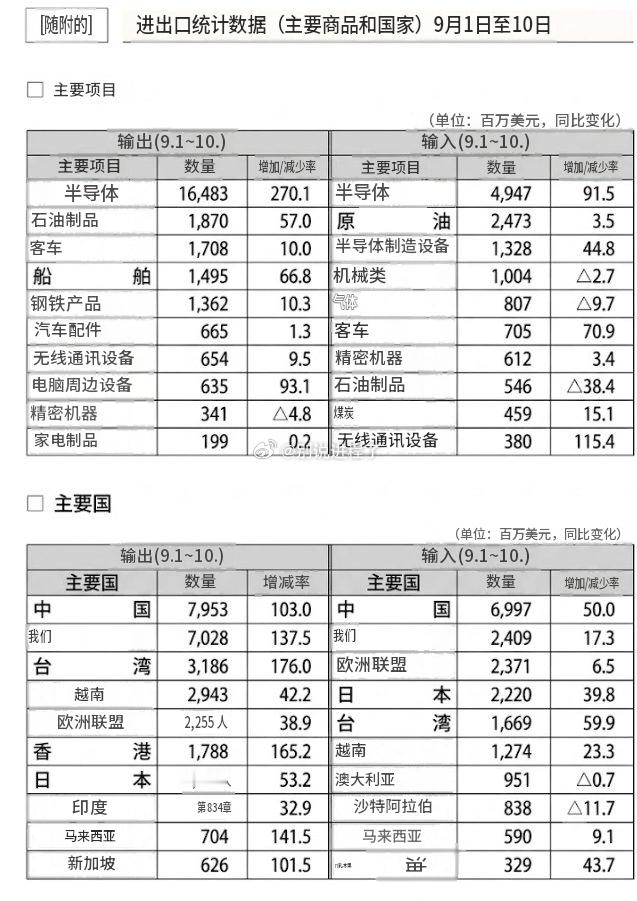 韩国现在是时代赢家啊，太牛逼了！[吃瓜]​​​