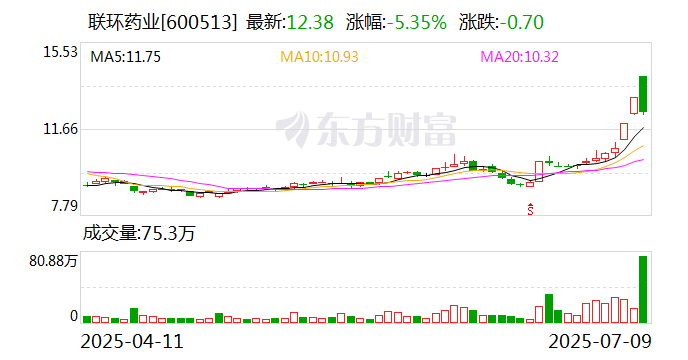 联环药业: 收购龙一医药旨在完善医药流通板块布局