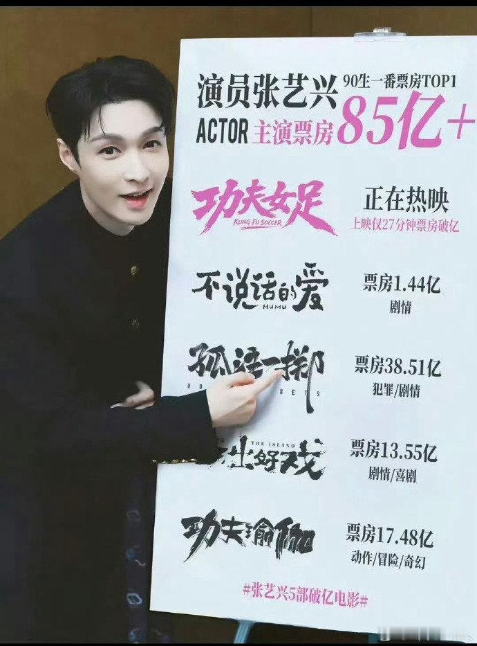张艺兴主演票房破85亿张艺兴电影票房破85亿演员张艺兴！！
