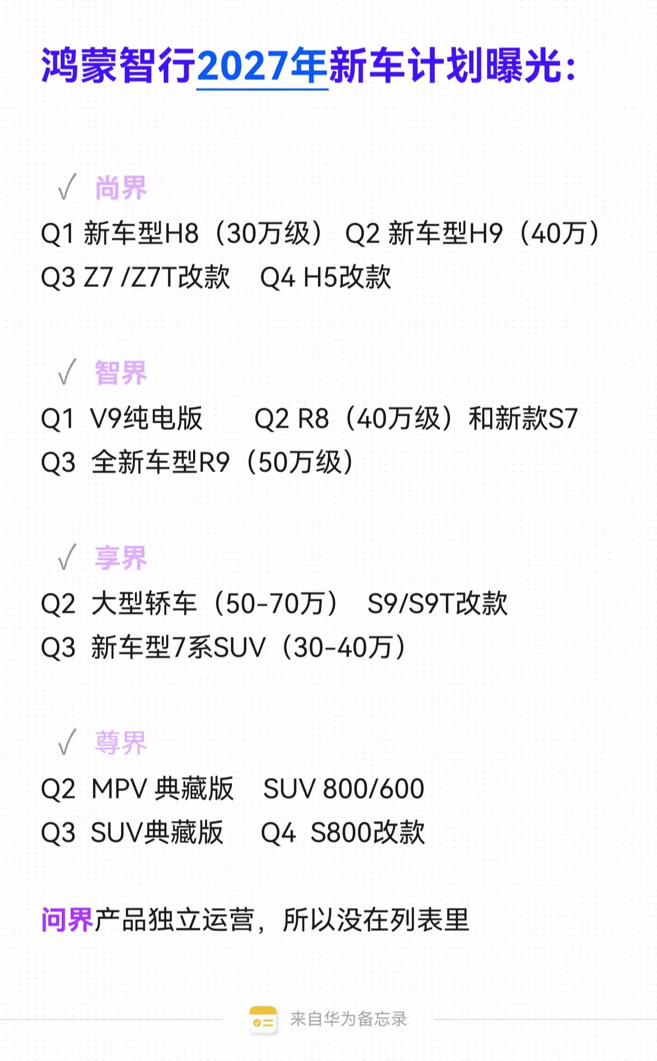 鸿蒙智行2027年车型计划，不保真，看个大概就好，可以参考一下