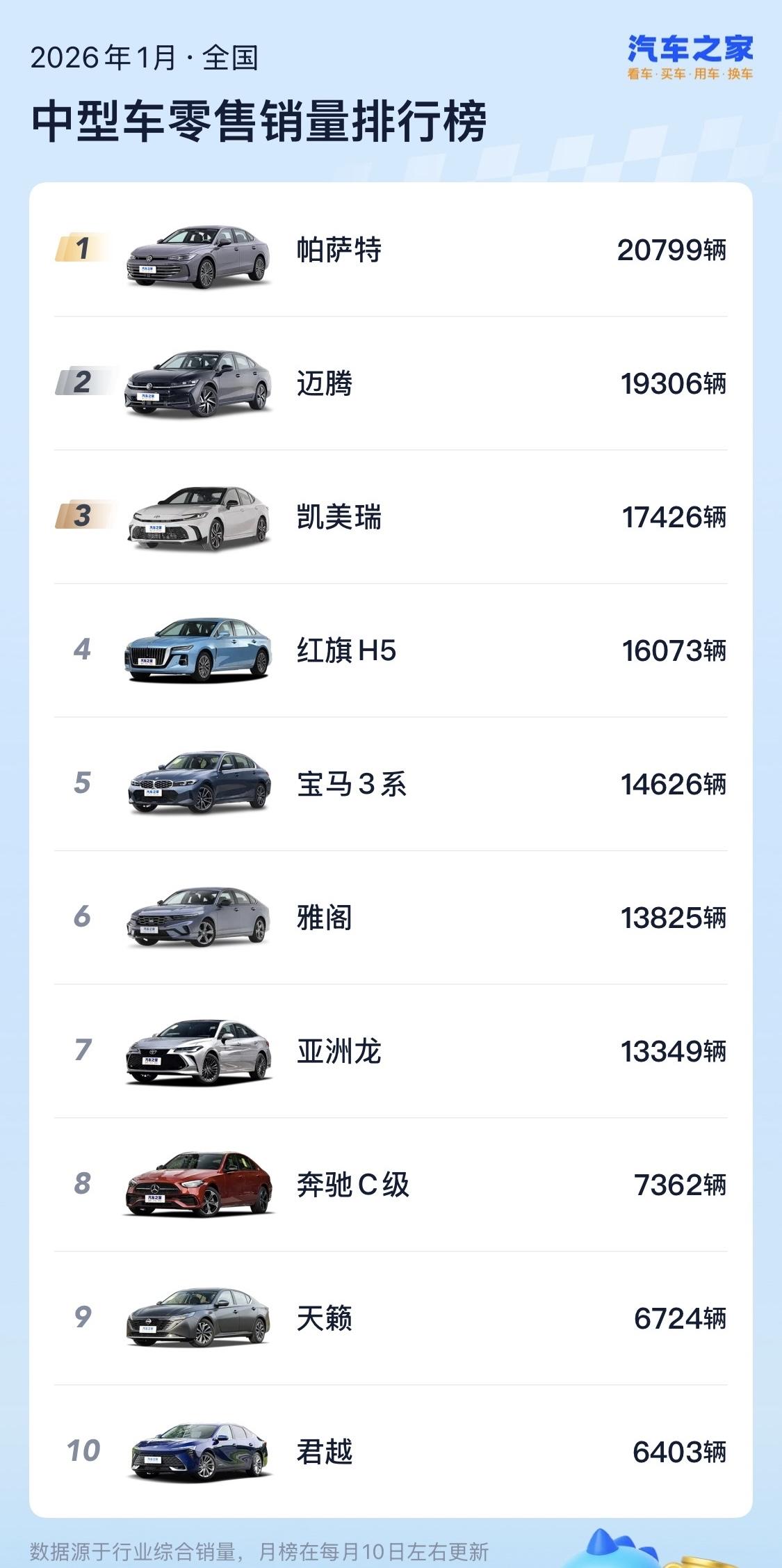 2026年1月份汽车销量终于出来了！受购置税影响电车节节败退？😯😯[